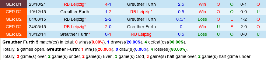 Greuther Furth VS Leipzig