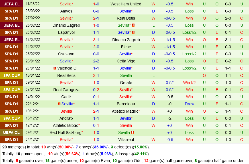 Vallecano VS Sevilla