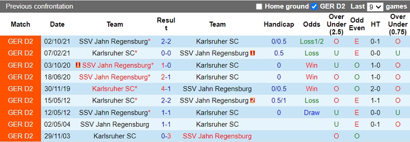 Thành tích đối đầu Karlsruher vs Jahn Regensburg