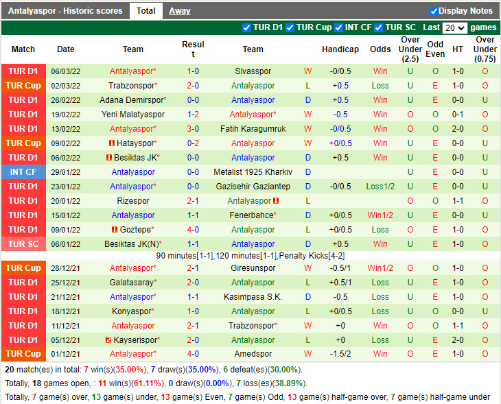 Thành tích gần đây của Antalyaspor Thành tích gần đây của Antalyaspor