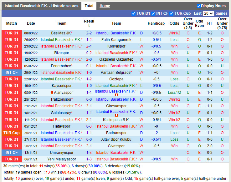 Thành tích gần đây của Basaksehir Thành tích gần đây của Basaksehir