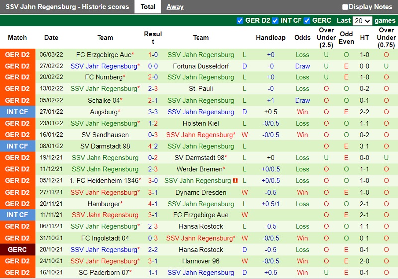 Thành tích gần đây của Jahn Regensburg