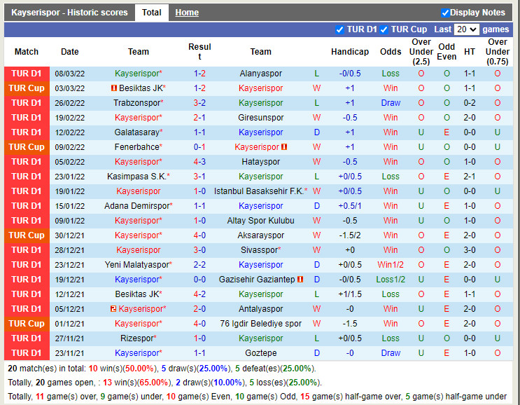 Thành tích gần đây của Kayserispor