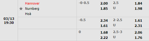 Tỷ lệ Hannover vs Nuremberg