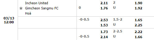 Tỷ lệ Incheon vs Gimcheon Sangmu Tỷ lệ Incheon vs Gimcheon Sangmu