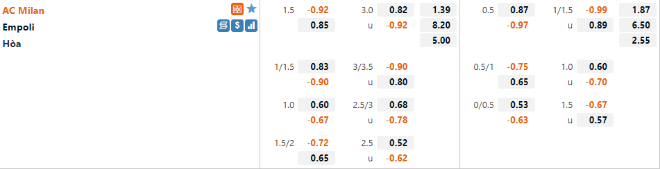 Tỷ lệ AC Milan vs Empoli Tỷ lệ AC Milan vs Empoli