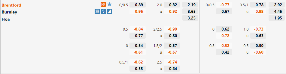 Tỷ lệ Brentford vs Burnley Tỷ lệ Brentford vs Burnley