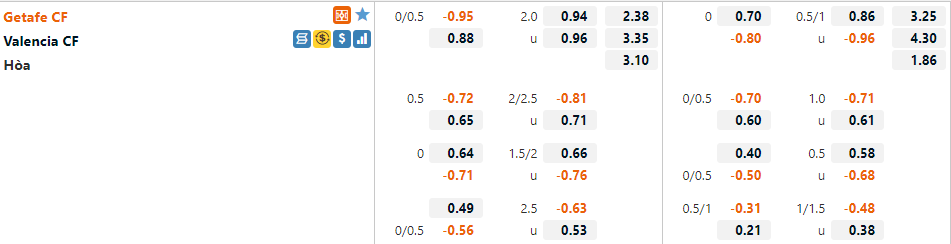Tỷ lệ Getafe vs Valencia