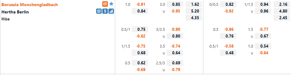 Gladbach vs Hertha Berlin