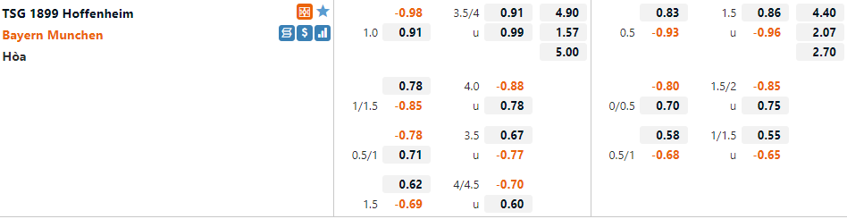 Tỷ lệ Hoffenheim vs Bayern Munich