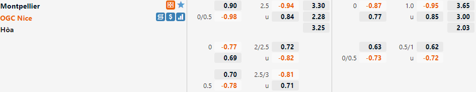 Tỷ lệ Montpellier vs Nice