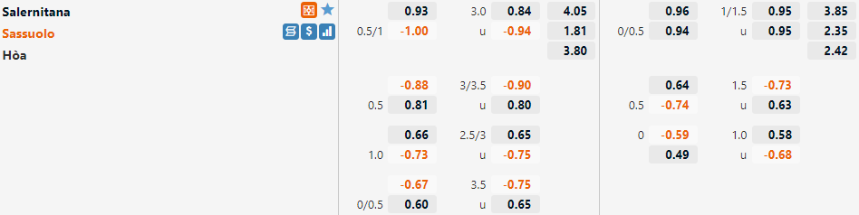 Tỷ lệ Salernitana vs Sassuolo