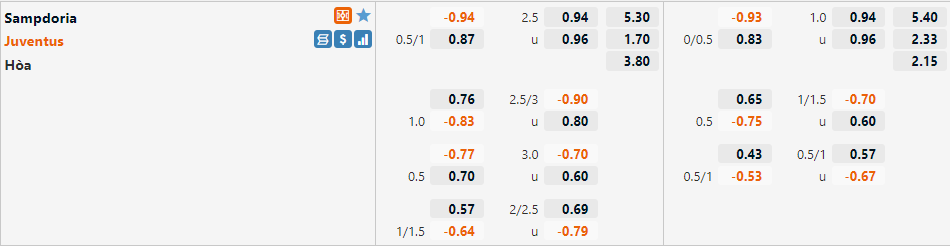 Sampdoria vs Juventus
