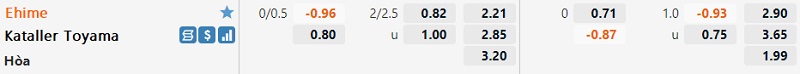 Tỷ lệ Ehime vs Kataller Toyama