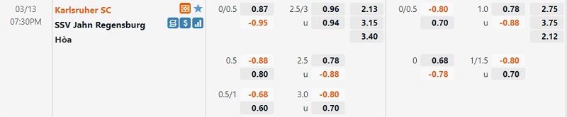 Tỷ lệ Karlsruher vs Jahn Regensburg
