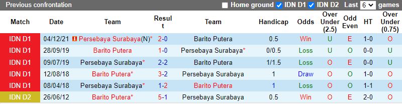Barito Putera vs Persebaya Surabaya
