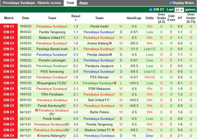 Barito Putera vs Persebaya Surabaya