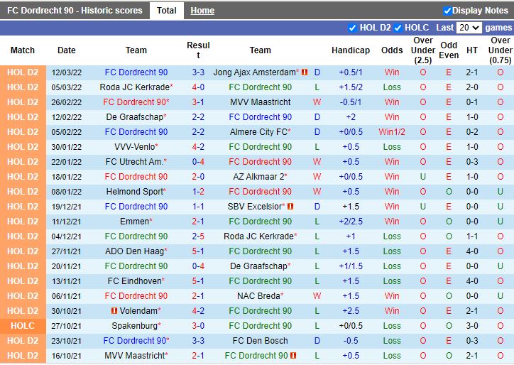 Dordrecht vs TOP Oss
