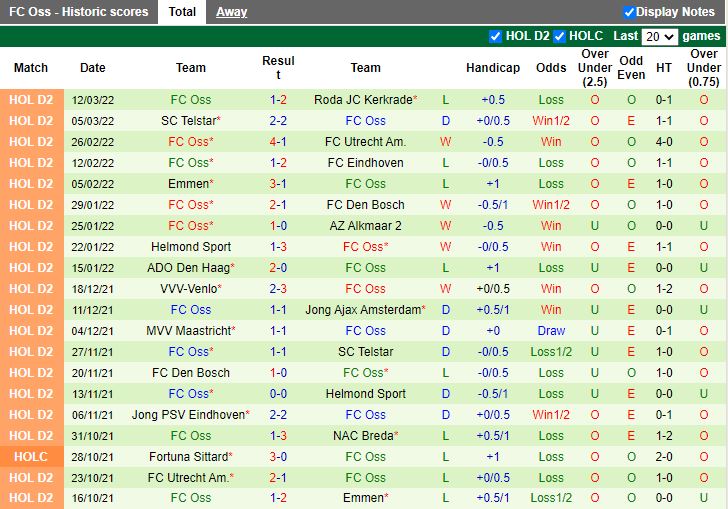 Dordrecht vs TOP Oss