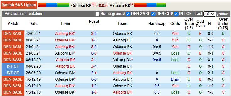 OB Odense vs AaB Aalborg