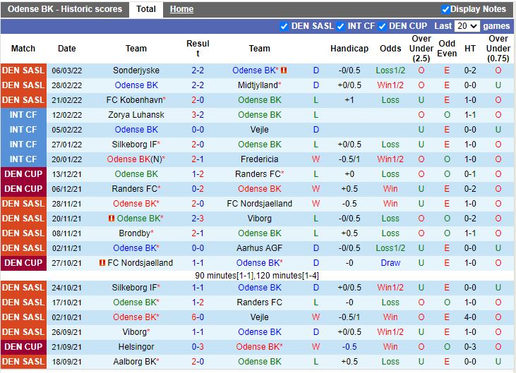 OB Odense vs AaB Aalborg