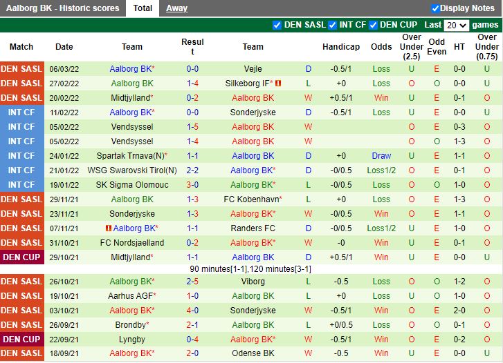 OB Odense vs AaB Aalborg