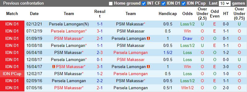 PSM Makassar vs Persela Lamongan