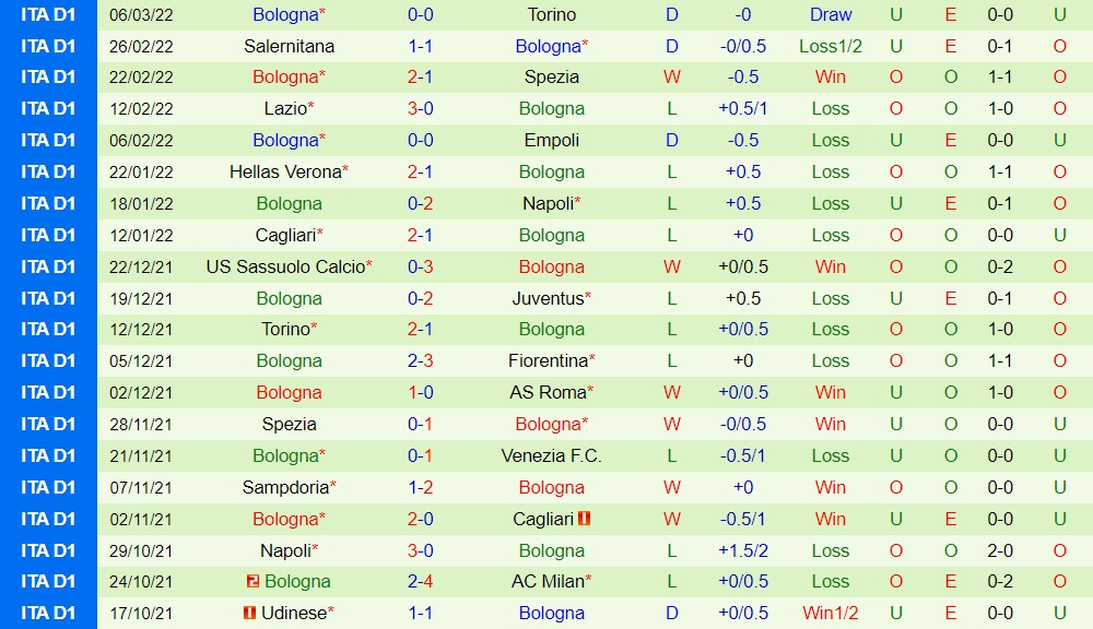 Fiorentina vs Bologna