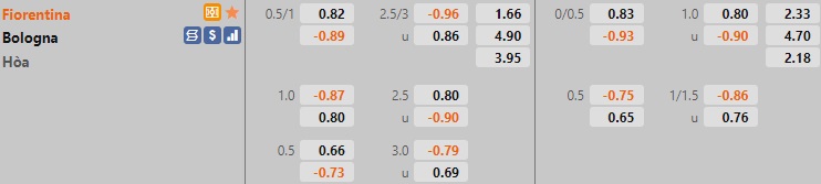 Fiorentina vs Bologna