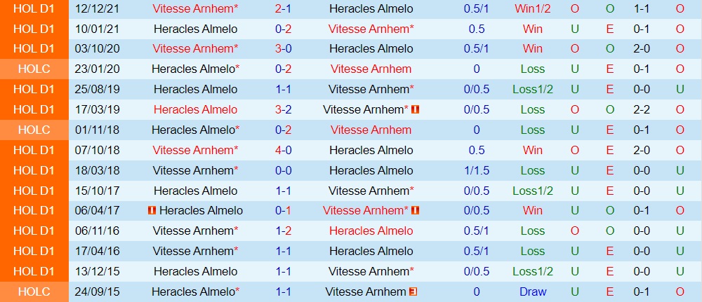 Heracles vs Vitesse