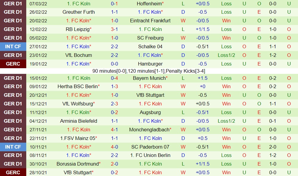 Leverkusen vs Cologne