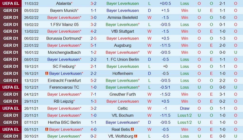 Leverkusen vs Cologne