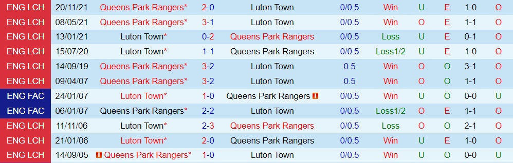 Luton vs QPR