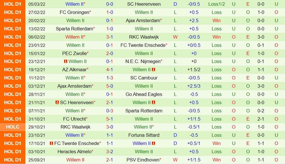 Sittard vs Willem II