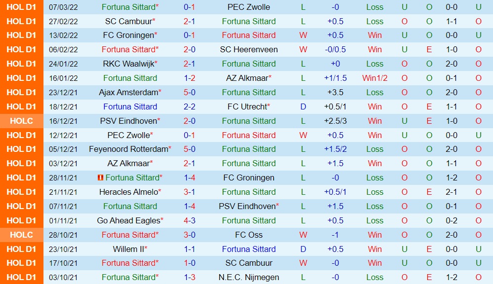 Sittard vs Willem II
