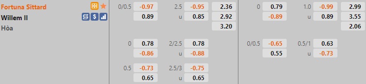 Sittard vs Willem II