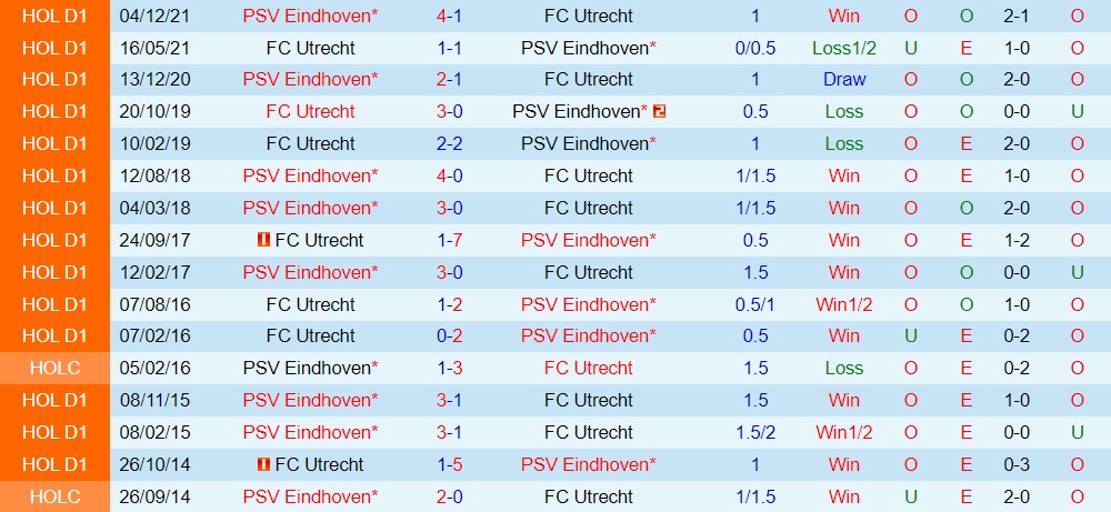 Utrecht vs PSV Eindhoven