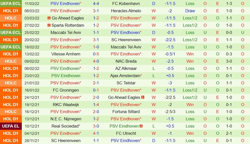 Utrecht vs PSV Eindhoven
