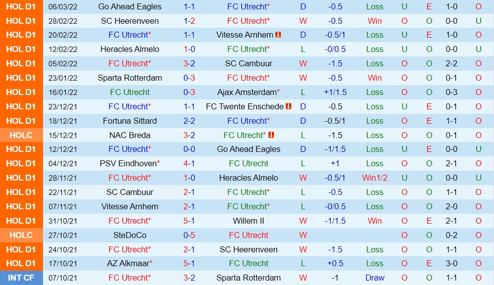 Utrecht vs PSV Eindhoven