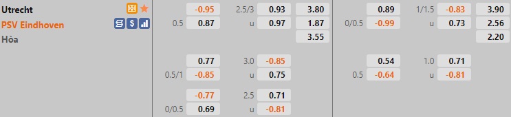 Utrecht vs PSV Eindhoven