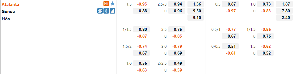 Tỷ lệ Atalanta vs Genoa