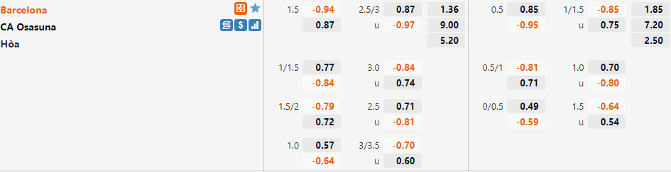 Tỷ lệ Barca vs Osasuna
