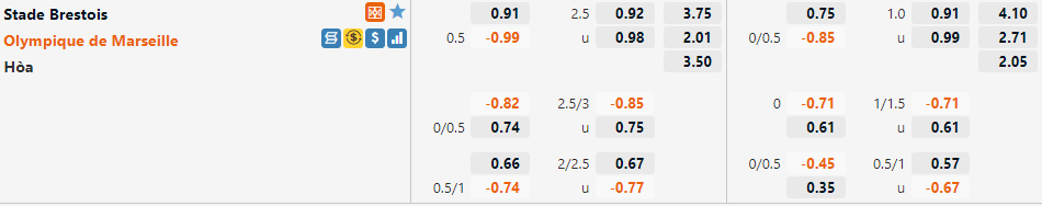 Tỷ lệ Brest vs Marseille