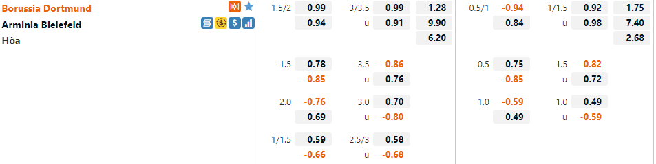 Tỷ lệ Dortmund vs Bielefeld