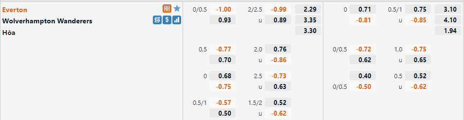 Tỷ lệ Everton vs Wolves