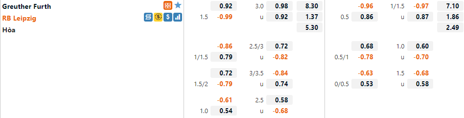 Tỷ lệ Greuther Furth vs Leipzig