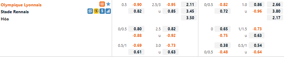 Tỷ lệ Lyon vs Rennes Tỷ lệ Lyon vs Rennes