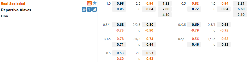 Tỷ lệ Sociedad vs Alaves