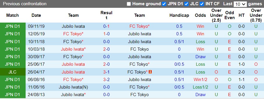 Tokyo vs Jubilo Iwata