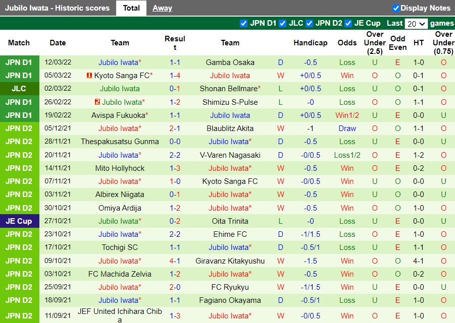 Tokyo vs Jubilo Iwata